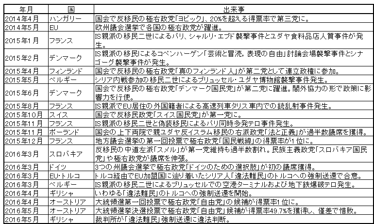 フラッシュ280