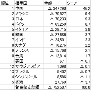 フラッシュ376