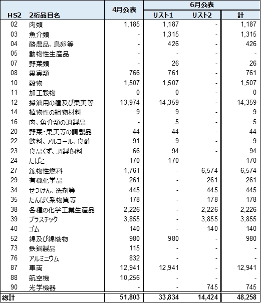 フラッシュ380